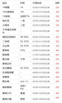 今日废旧黄铜最新行情（今日废黄铜价格行情）