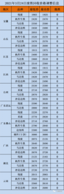 包头市废铁价格（包头废铁收购站）