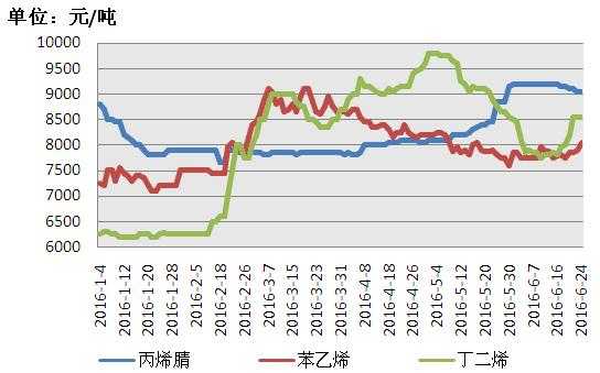 工业塑料废品价格行情（工业塑料废品价格行情走势图）