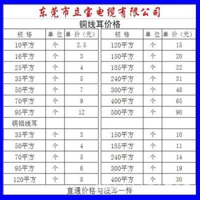 废旧铜线的价格最新报价（现在废旧铜线价格）