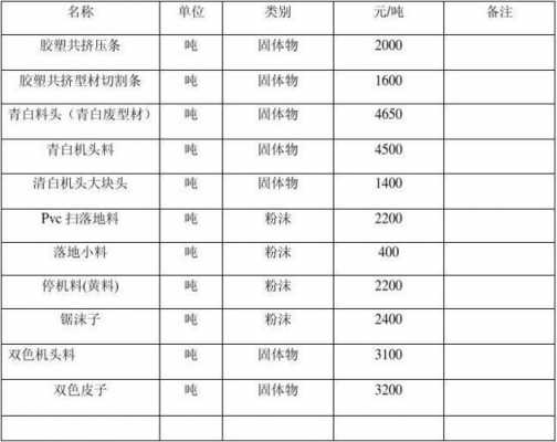 废品回收报价单怎么做（废品回收报价模板）