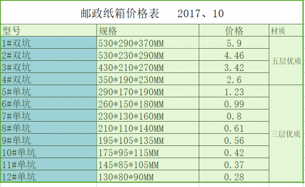 最新纸箱价格表（今日废纸箱最新价格表）