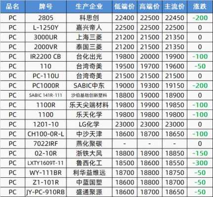 今日余姚塑料价格pc价格（余姚塑料价格最新行情）