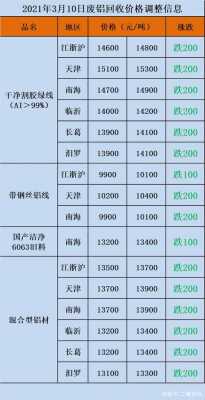 中国废旧金属价格（中国废旧金属价格网）