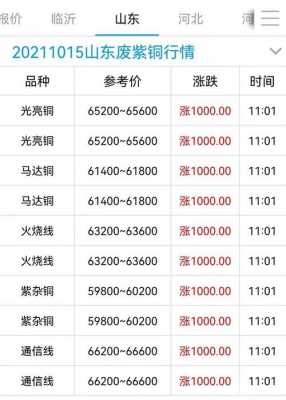 关于2017年废品铜什么价格的信息