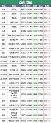 废品铜价（废品铜价格 今日铜价行情）