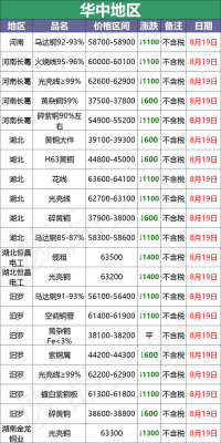 光亮铜今天价格（光亮铜今日价格）