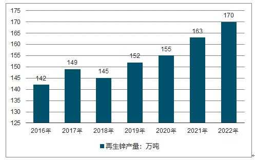 再生锌价格（再生锌资源综合利用项目）