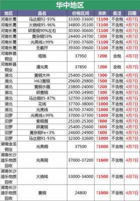 今日废旧亮铜价格（今日废旧电瓶价格）