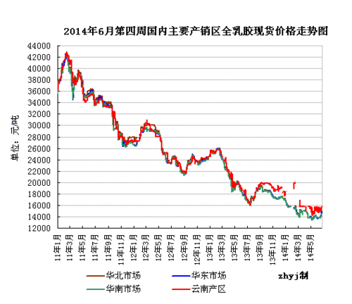 橡胶废品价格走势（橡胶废品价格走势图）