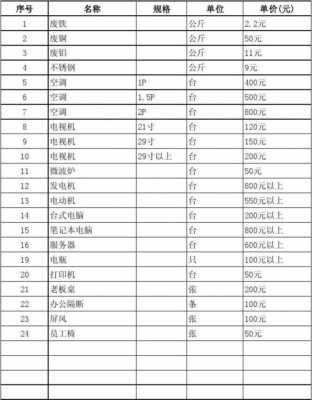 废品的价格表（2020最新废品价目表）