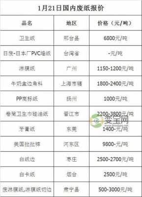 湖南的废纸最新价格（湖南今日废纸价格表）