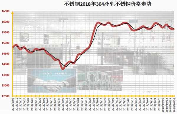 304废品不锈钢价格走势（今日304废不锈钢价格）