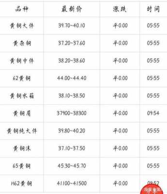 废铜收购价格行情（废铜收购价格行情表）