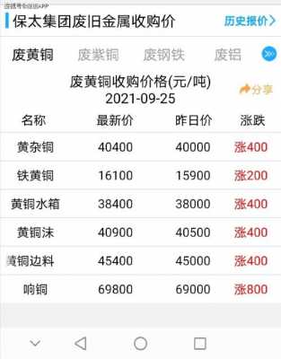 铜价格最新行情报价（铜价格最新行情 今日）